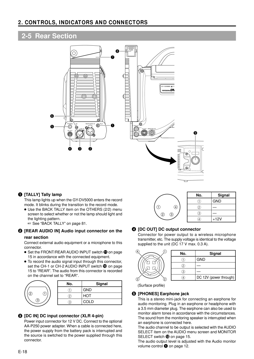 JVC GY-DV5001 manual Rear Section 