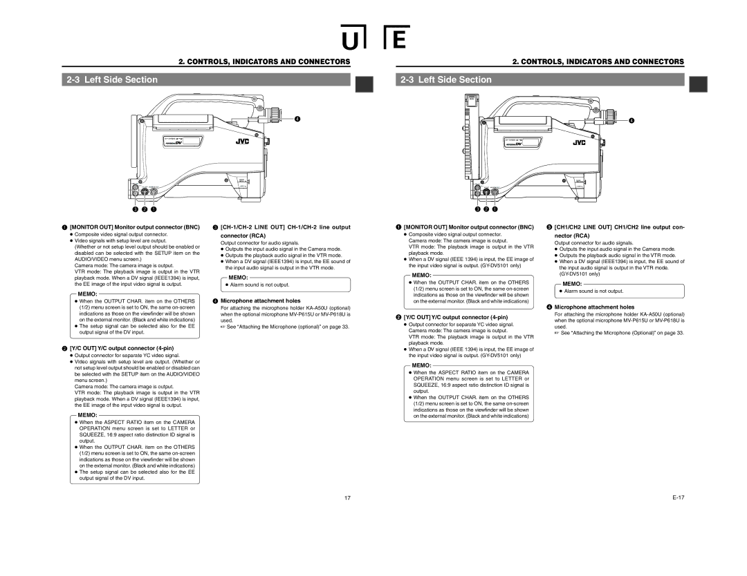 JVC GY-DV5100 instruction manual Left Side Section 