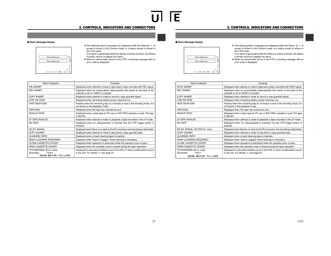 JVC GY-DV5100 PAL Inhibit, REC Inhibit, Copy Inhibit, LOW Voltage, Tape Near END, Tape END, Invalid Tape, LP Tape Invalid 