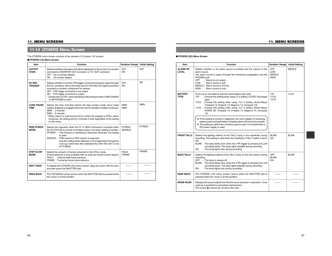 JVC GY-DV5100 instruction manual Others Menu Screen 