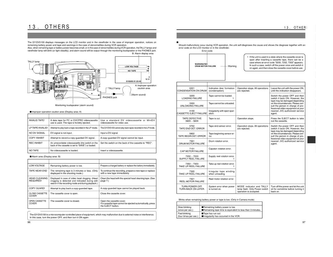 JVC GY-DV5100 instruction manual Others, Alarm Indications and Actions 