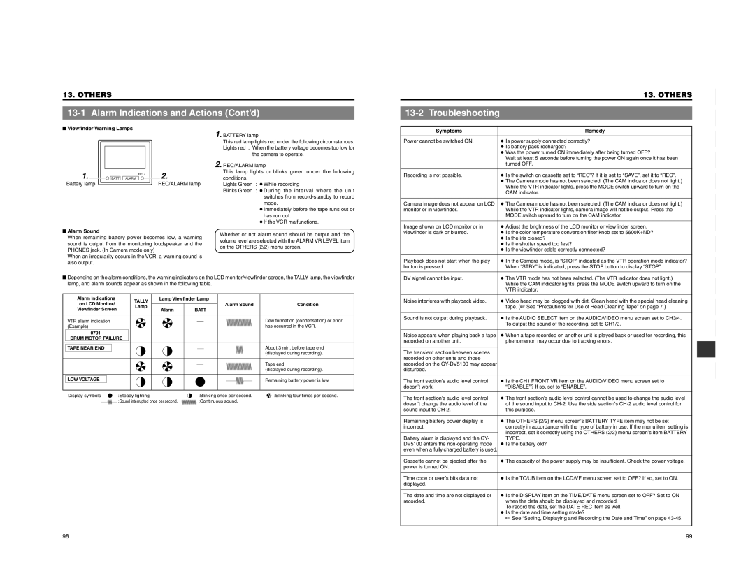 JVC GY-DV5100 Alarm Indications and Actions Cont’d, Troubleshooting, Viewfinder Warning Lamps, Symptoms Remedy 