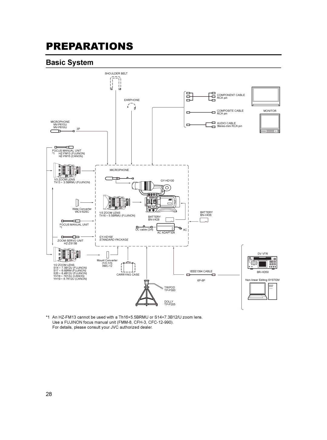 JVC GY-HD100, GY- HD101 manual Preparations, Basic System 