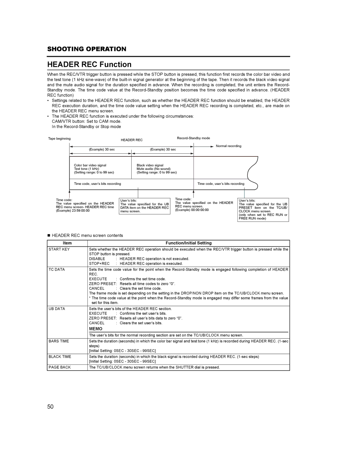 JVC GY-HD100, GY- HD101 manual Header REC Function, Function/Initial Setting 