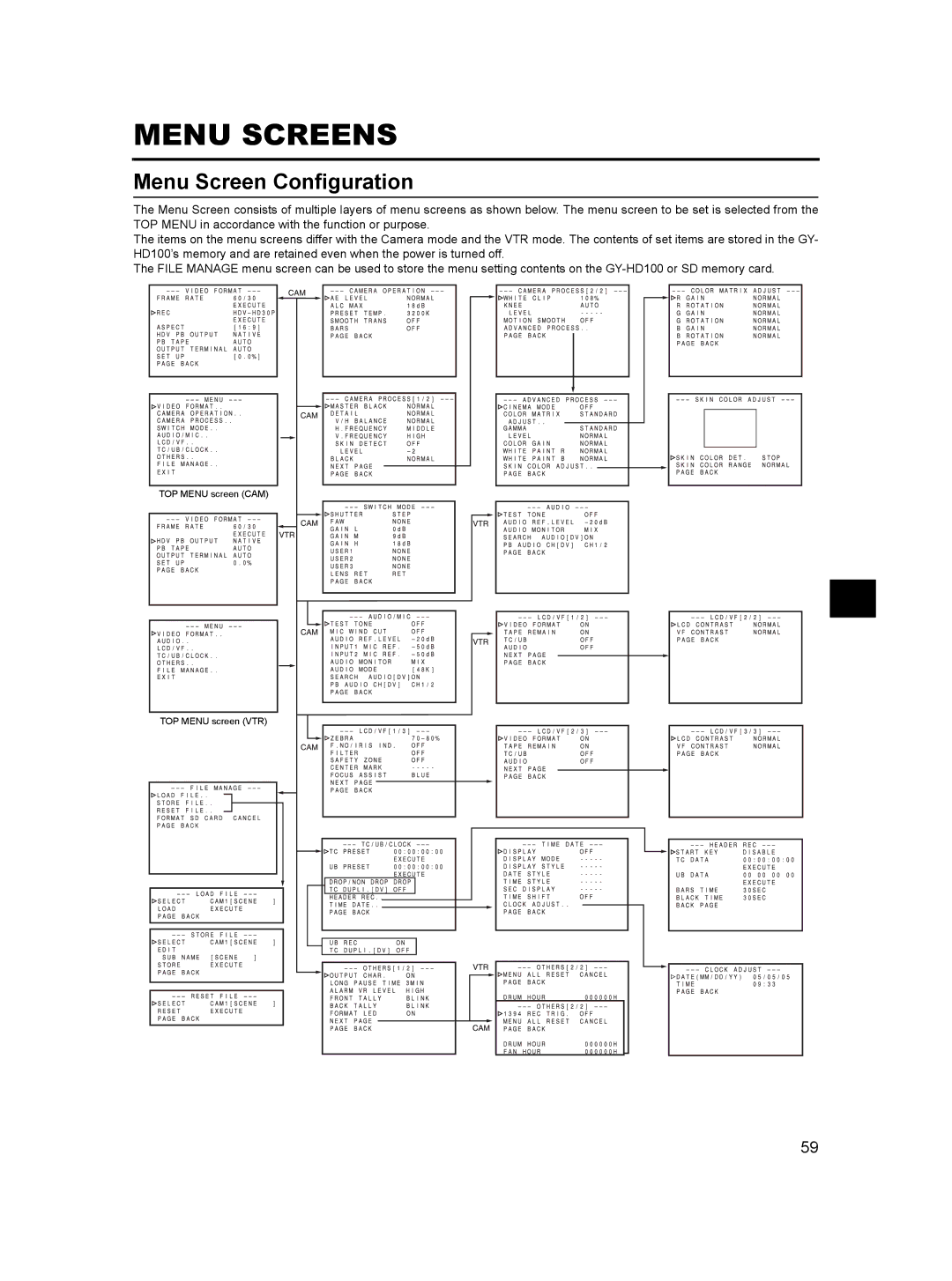 JVC GY- HD101, GY-HD100 manual Menu Screens, Menu Screen Configuration 