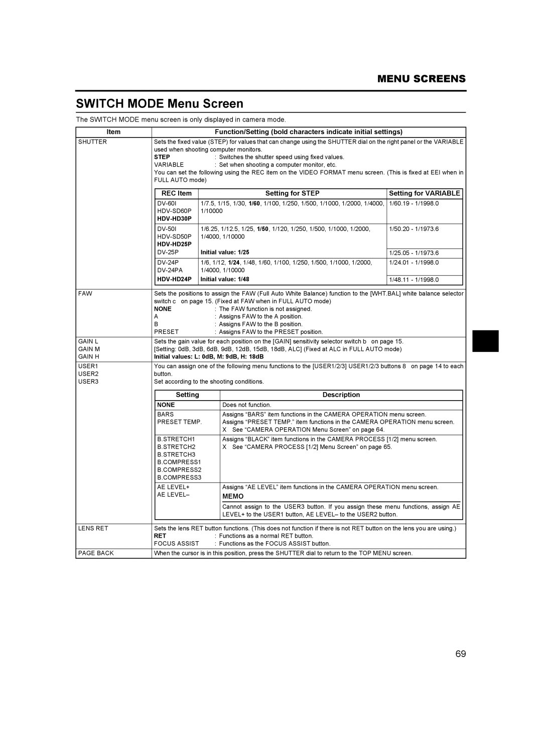 JVC GY- HD101, GY-HD100 manual Switch Mode Menu Screen, REC Item Setting for Step Setting for Variable, None, Ret 