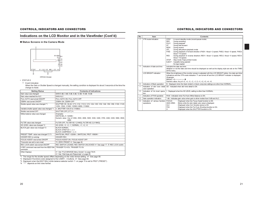 JVC GY-HD101 Indications on the LCD Monitor and in the Viewfinder Cont’d, „ Status Screens in the Camera Mode, Contents 