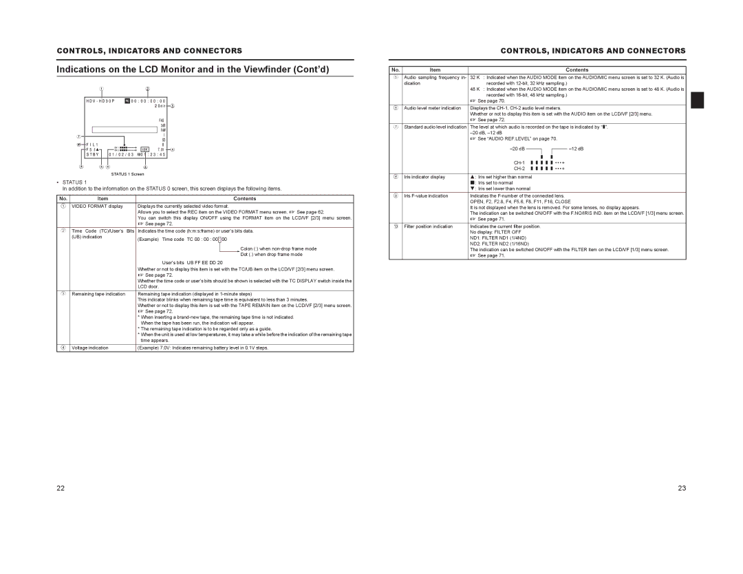 JVC GY-HD100, GY-HD101 manual ND1 Filter ND1 1/4ND 