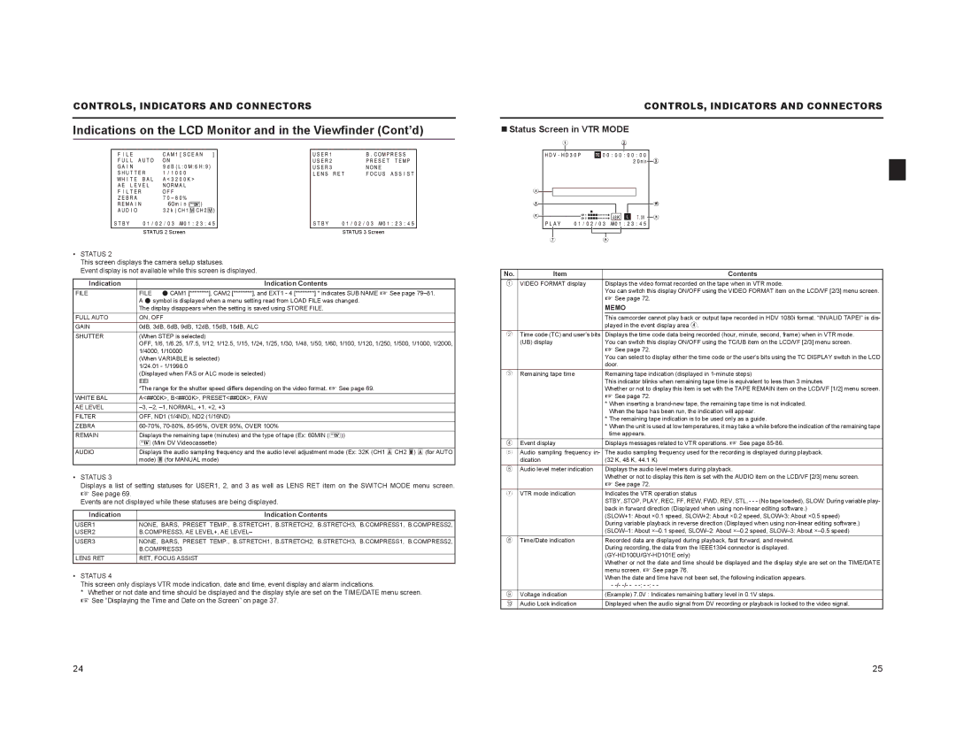 JVC GY-HD100, GY-HD101 manual „ Status Screen in VTR Mode, Indication Indication Contents 