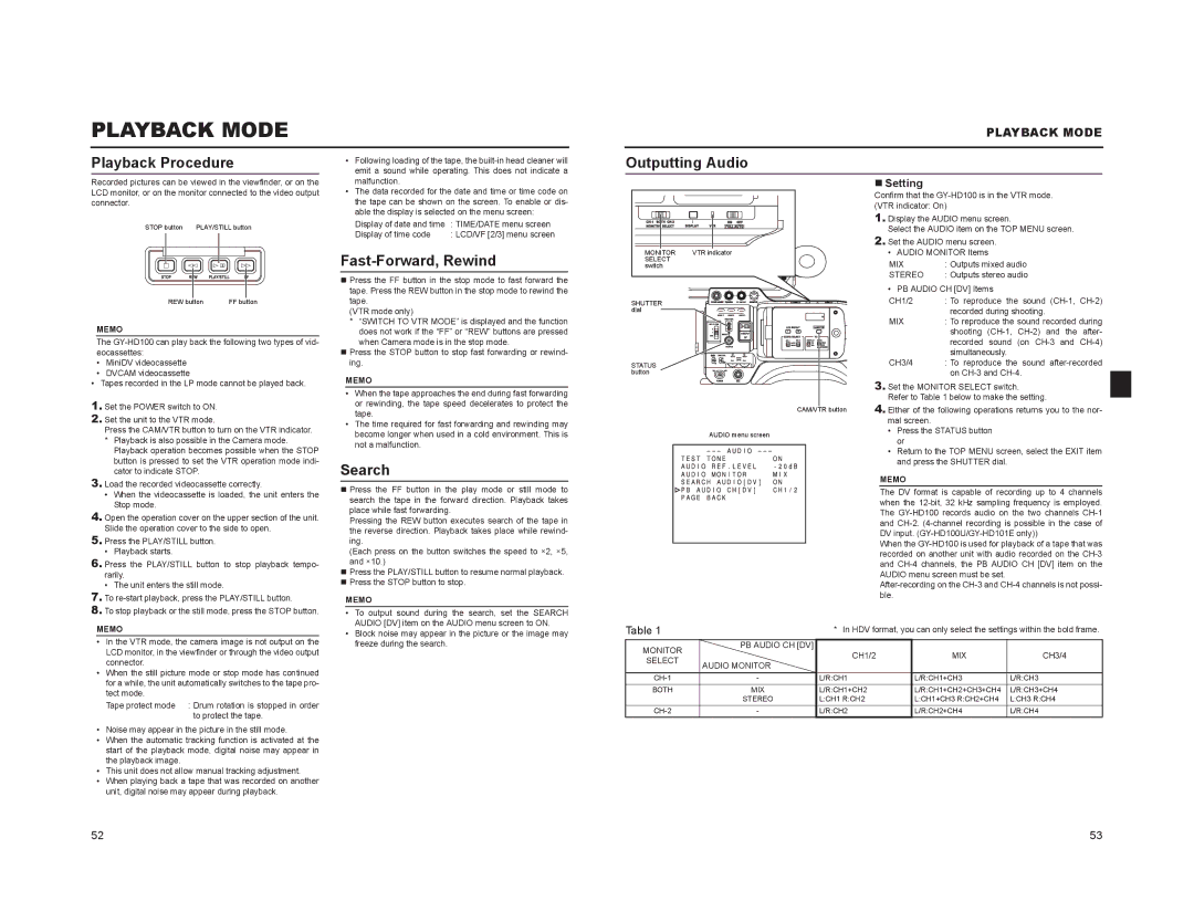 JVC GY-HD100, GY-HD101 manual Playback Mode, Playback Procedure, Outputting Audio, Fast-Forward, Rewind, Search 