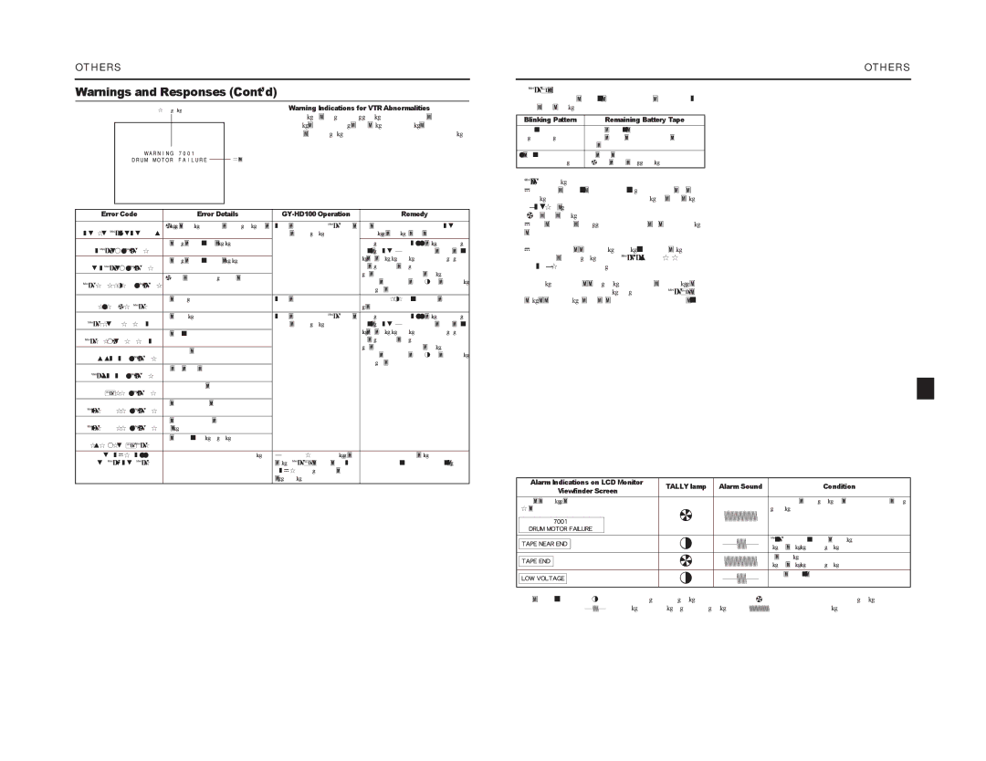 JVC GY-HD100, GY-HD101 manual Error Code Error Details GY-HD100 Operation Remedy, Blinking Pattern Remaining Battery/Tape 