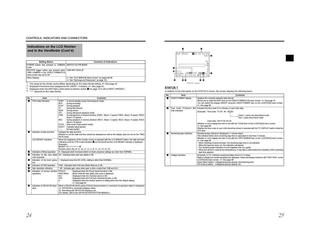 JVC GY-HD201E, GY-HD200E, GY-HD200CHU, GY-HD200U manual Indications on the LCD Monitor and in the Viewfinder Cont’d, Contents 