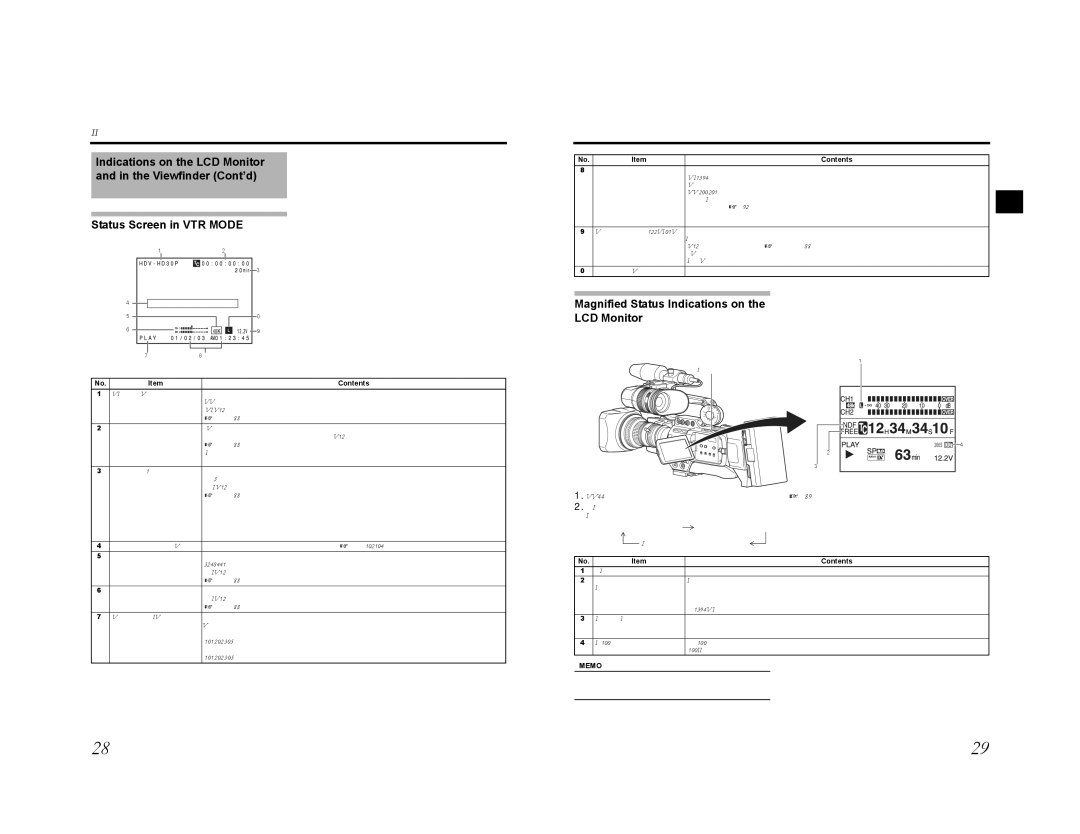 JVC GY-HD200CHE, GY-HD200E, GY-HD200CHU, GY-HD200U, GY-HD201E, GY-HD201CHE Magnified Status Indications on LCD Monitor, Ndf 