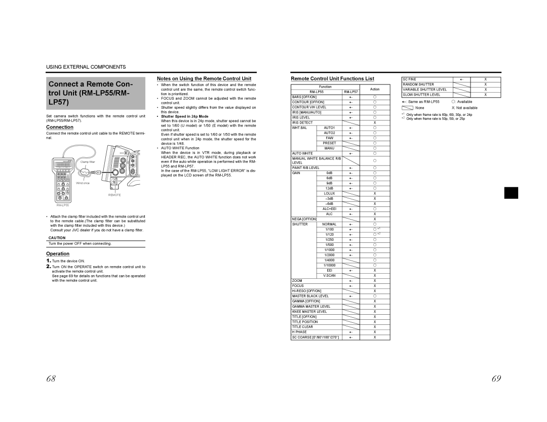 JVC GY-HD200CHU manual Connect a Remote Con- trol Unit RM-LP55/RM- LP57, Connection, Remote Control Unit Functions List 