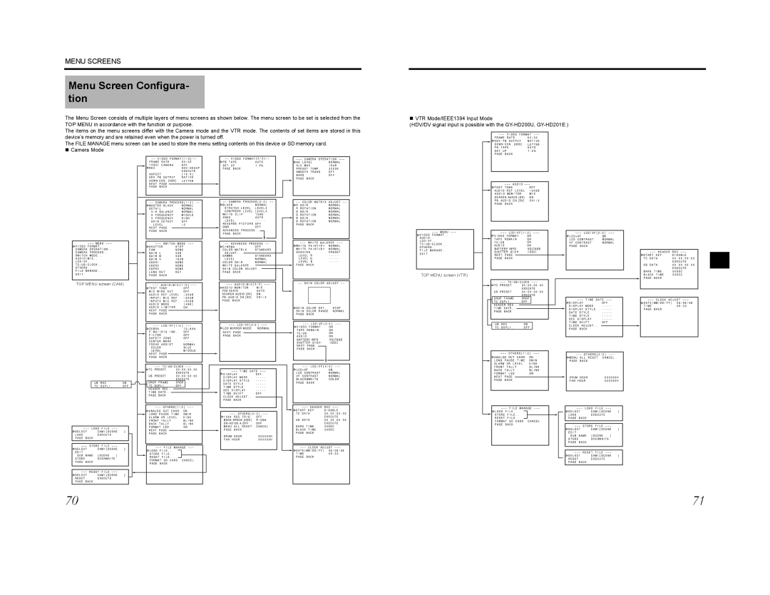 JVC GY-HD200U, GY-HD200E, GY-HD200CHU, GY-HD201E, GY-HD201CHE, GY-HD200CHE manual Menu Screen Configura- tion 