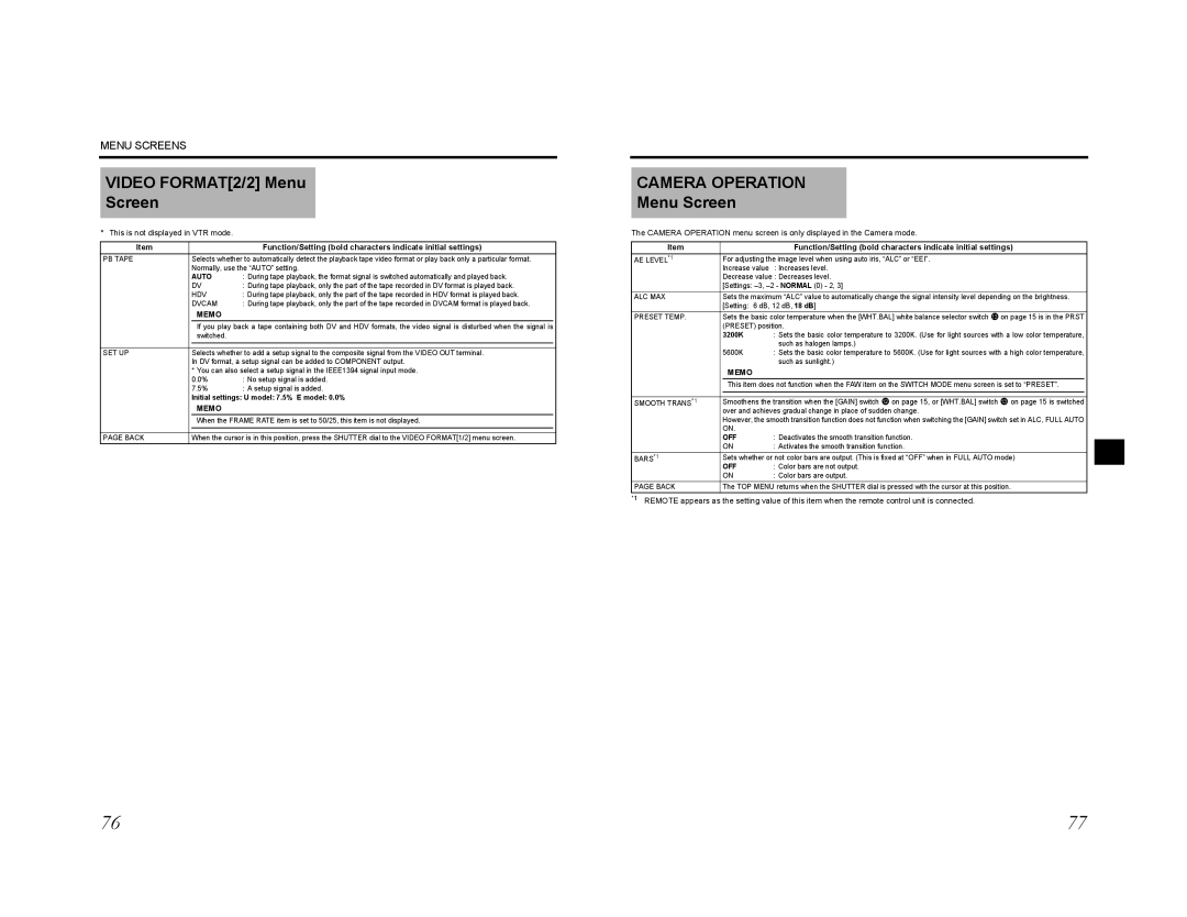 JVC GY-HD200CHE, GY-HD200E, GY-HD200U Video FORMAT2/2 Menu Screen, Auto, Initial settings U model 7.5% E model 0.0%, 3200K 