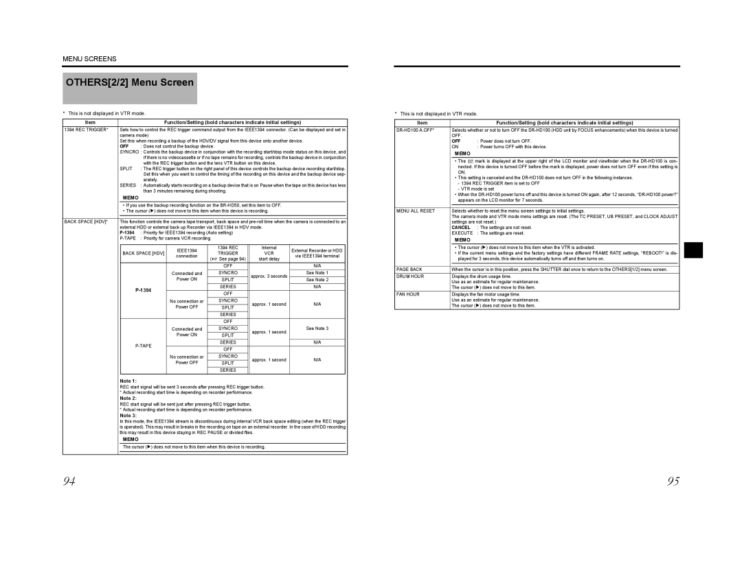 JVC GY-HD200U, GY-HD200E, GY-HD200CHU, GY-HD201E, GY-HD201CHE, GY-HD200CHE manual OTHERS2/2 Menu Screen, 1394 