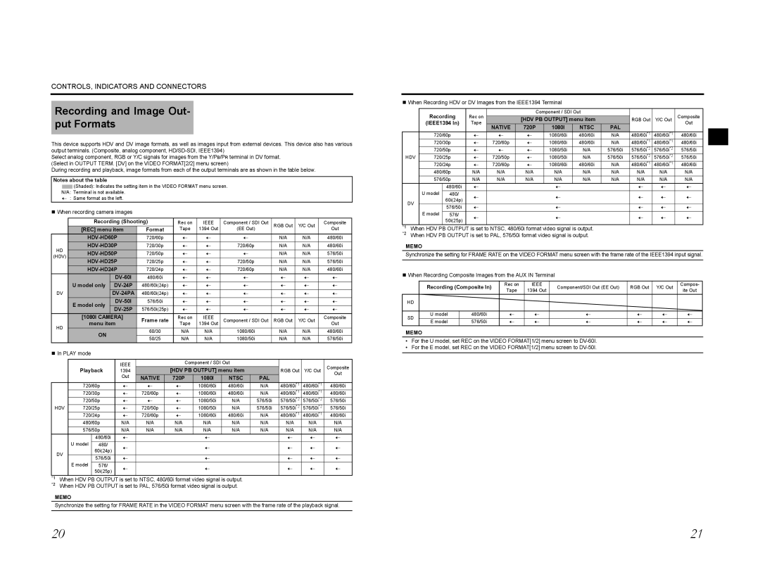 JVC GY-HD201CHE, GY-HD200E, GY-HD200CHU, GY-HD200U, GY-HD201E Recording and Image Out- put Formats, Ieee, Recording Composite 