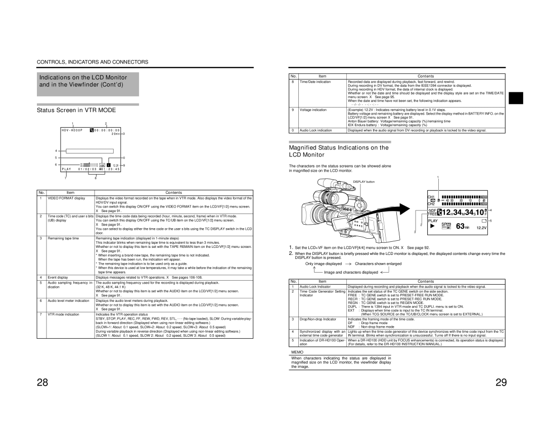 JVC GY-HD200U, GY-HD200E, GY-HD200CHU, GY-HD201E, GY-HD201CHE, GY-HD200CHE manual Ext, Ndf 