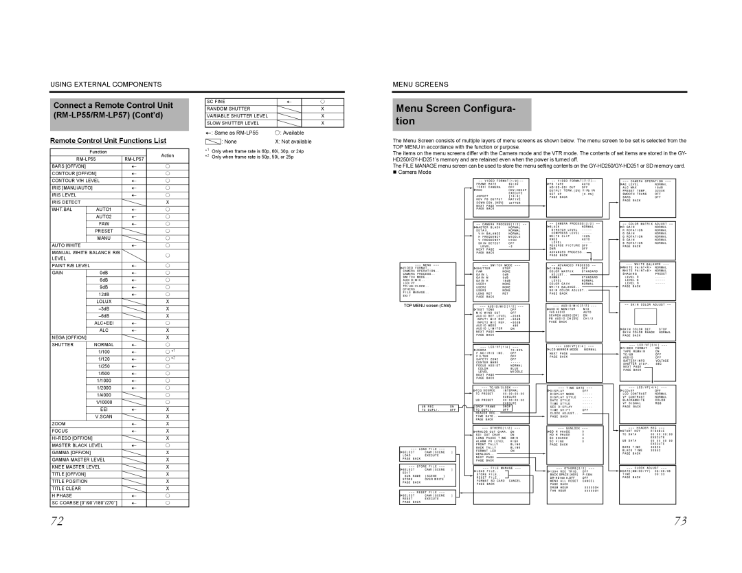 JVC GY-HD200E, GY-HD200CHU, GY-HD200U Menu Screen Configura- tion, Connect a Remote Control Unit RM-LP55/RM-LP57 Cont’d 