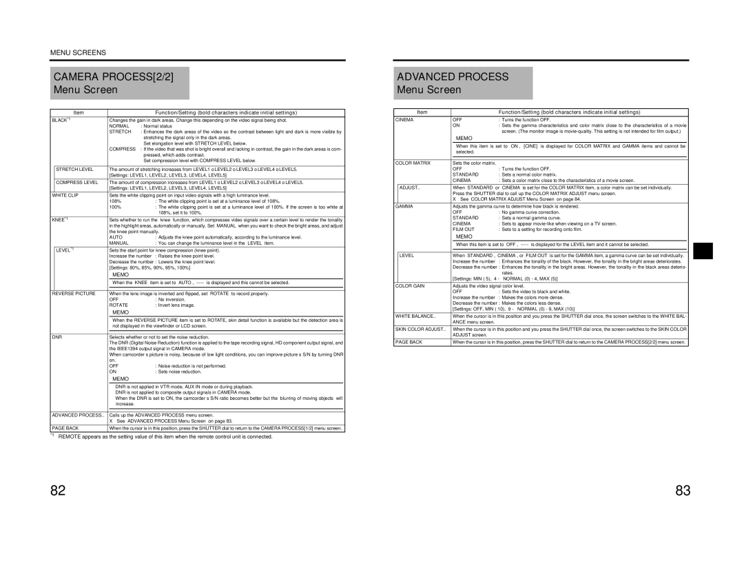 JVC GY-HD201E/CHE, GY-HD200E/CHE, GY-HD200U/CHU manual Normal, 108%, Standard 