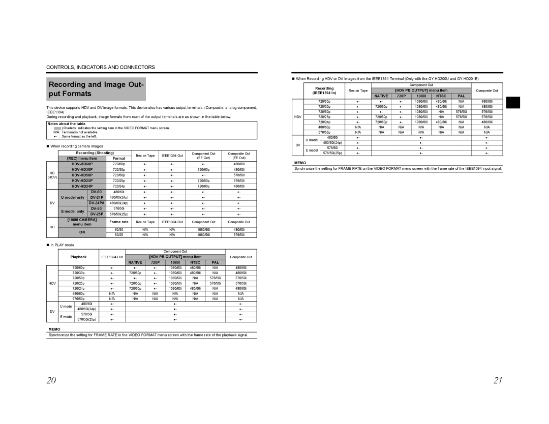 JVC GY-HD200U/CHU, GY-HD200E/CHE, GY-HD201E/CHE manual Recording and Image Out- put Formats 