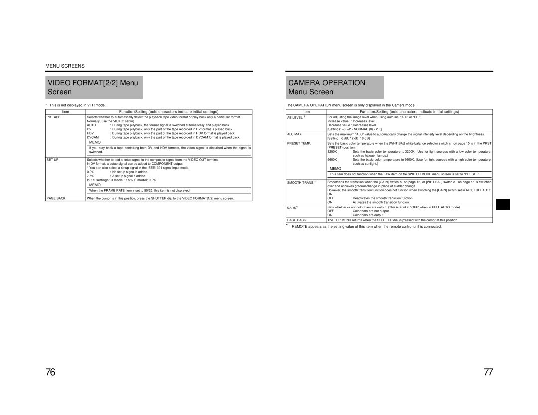 JVC GY-HD201E/CHE, GY-HD200E/CHE manual Video FORMAT2/2 Menu Screen, Auto, Initial settings U model 7.5% E model 0.0%, 3200K 