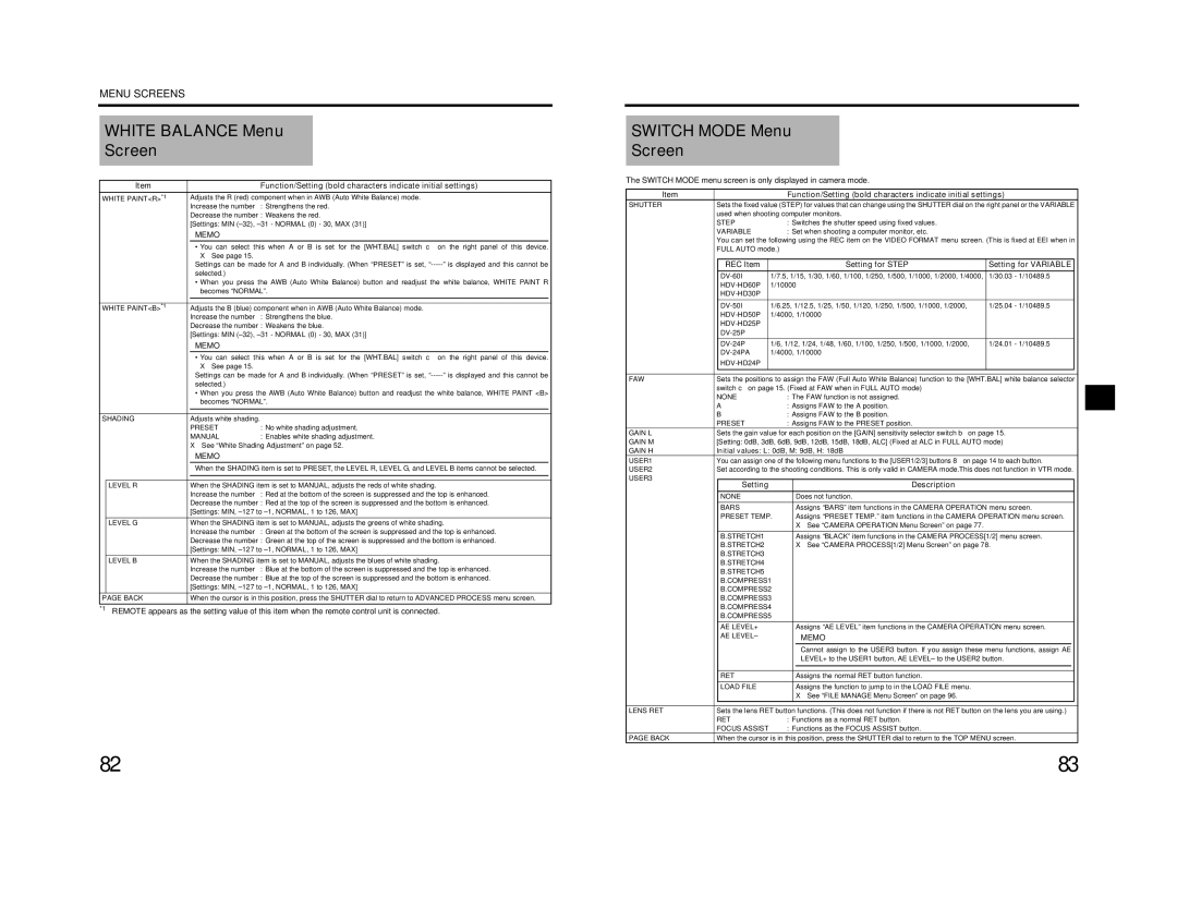 JVC GY-HD201E/CHE manual White Balance Menu Screen, Switch Mode Menu Screen, REC Item Setting for Step Setting for Variable 