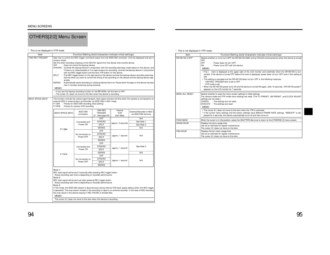 JVC GY-HD201E/CHE, GY-HD200E/CHE, GY-HD200U/CHU manual OTHERS2/2 Menu Screen, 1394 