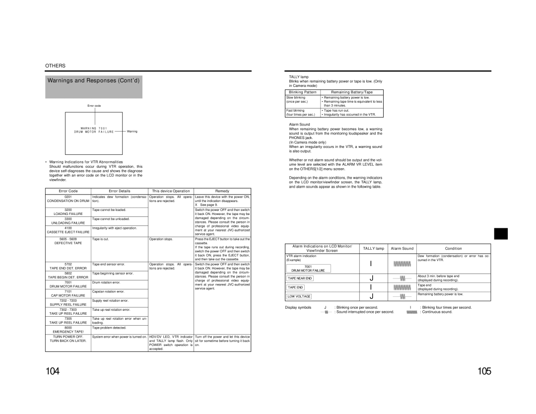 JVC GY-HD200U/CHU manual Error Code Error Details This device Operation Remedy, Blinking Pattern Remaining Battery/Tape 