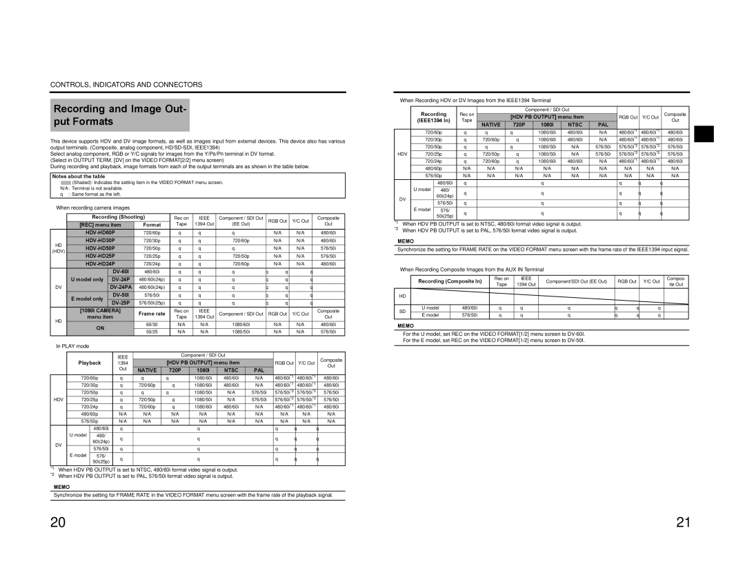 JVC GY-HD200U/CHU, GY-HD200E/CHE, GY-HD201E/CHE manual Recording and Image Out- put Formats, Ieee, Recording Composite 