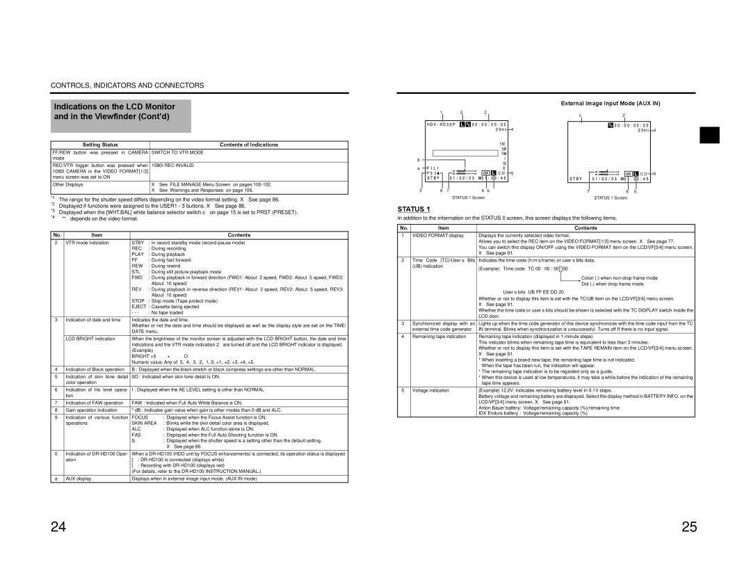 JVC GY-HD200E/CHE, GY-HD200U/CHU, GY-HD201E/CHE manual Indications on the LCD Monitor, Viewfinder Cont’d 