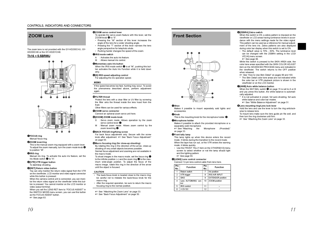 JVC GY-HD201E/CHE, GY-HD200E/CHE, GY-HD200U/CHU manual Zoom Lens, Front Section, Th16 × 5.5BRMU, Memo 