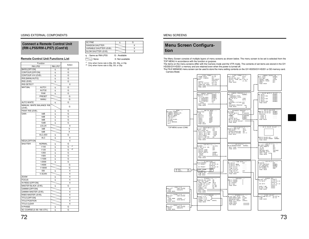 JVC GY-HD200E/CHE, GY-HD200U/CHU manual Menu Screen Configura- tion, Connect a Remote Control Unit RM-LP55/RM-LP57 Cont’d 