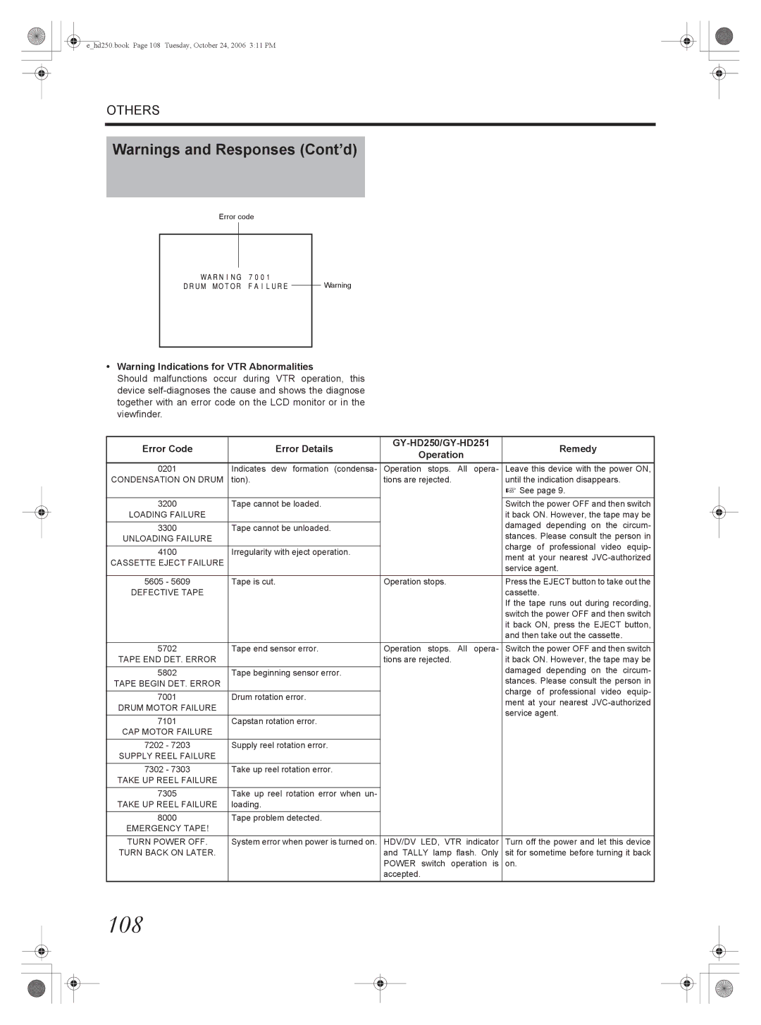 JVC manual 108, Error Code Error Details GY-HD250/GY-HD251 Remedy Operation 
