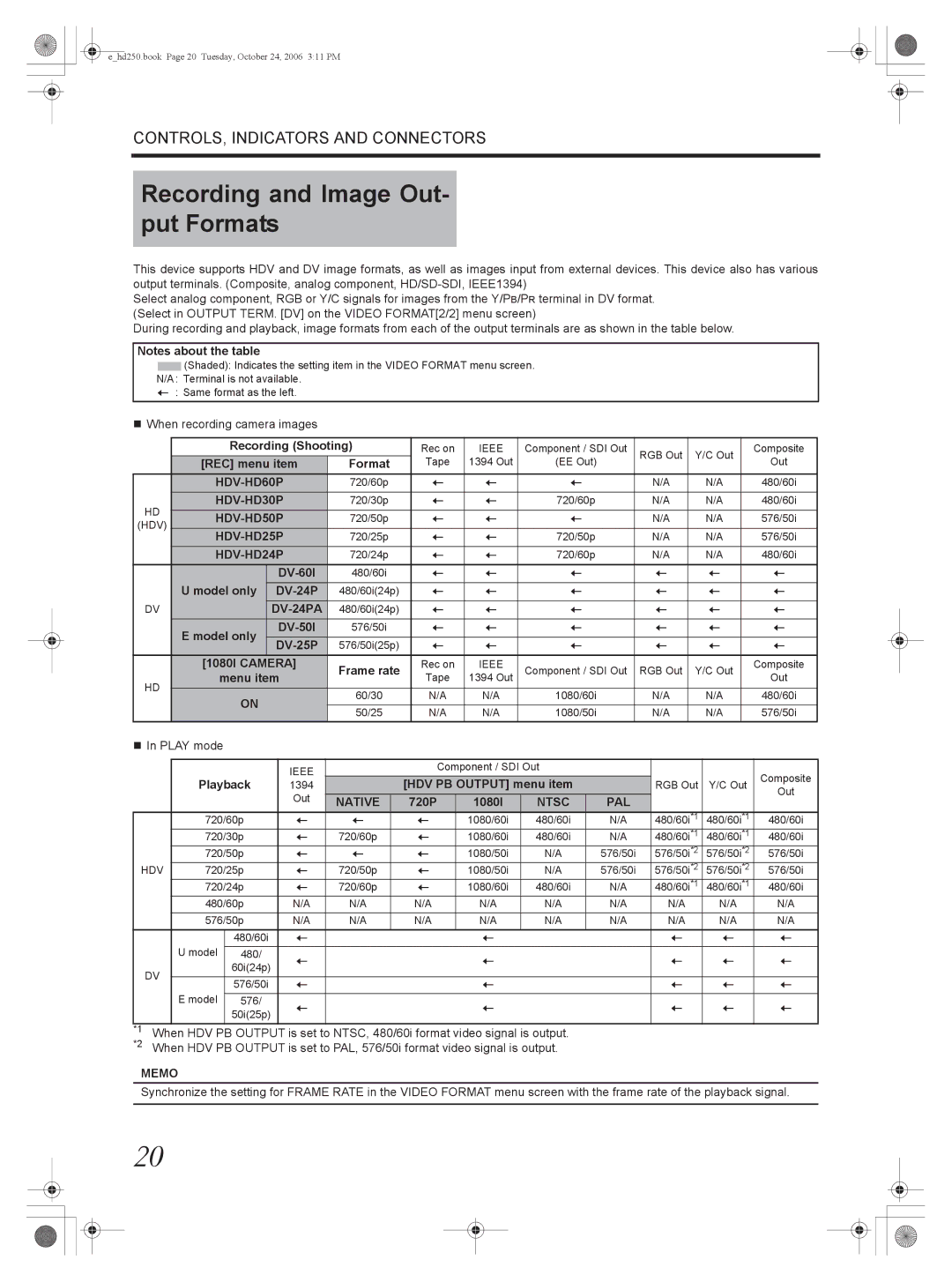 JVC GY-HD250, GY-HD251 manual Recording and Image Out- put Formats 