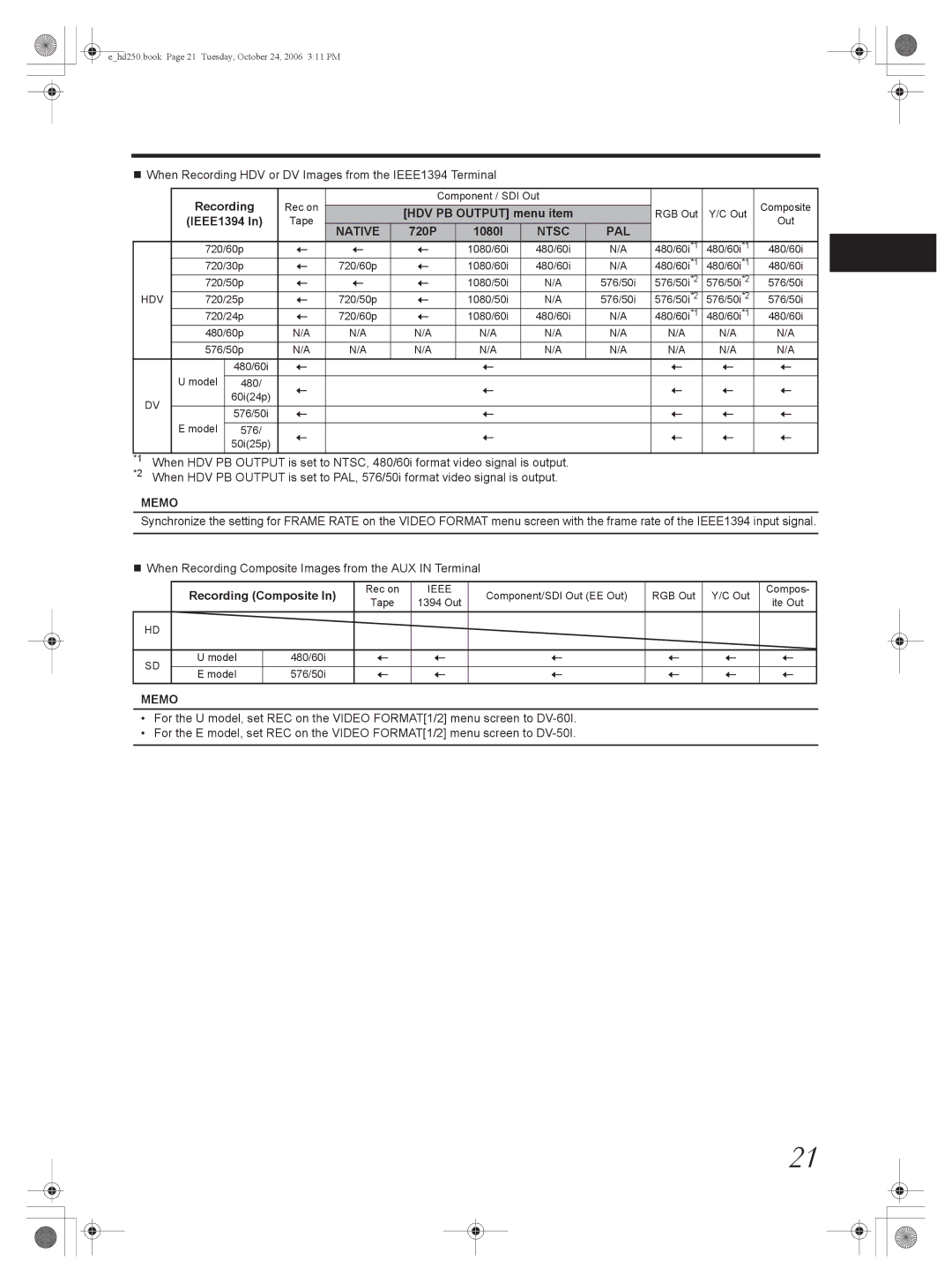 JVC GY-HD251, GY-HD250 manual IEEE1394, Recording Composite 