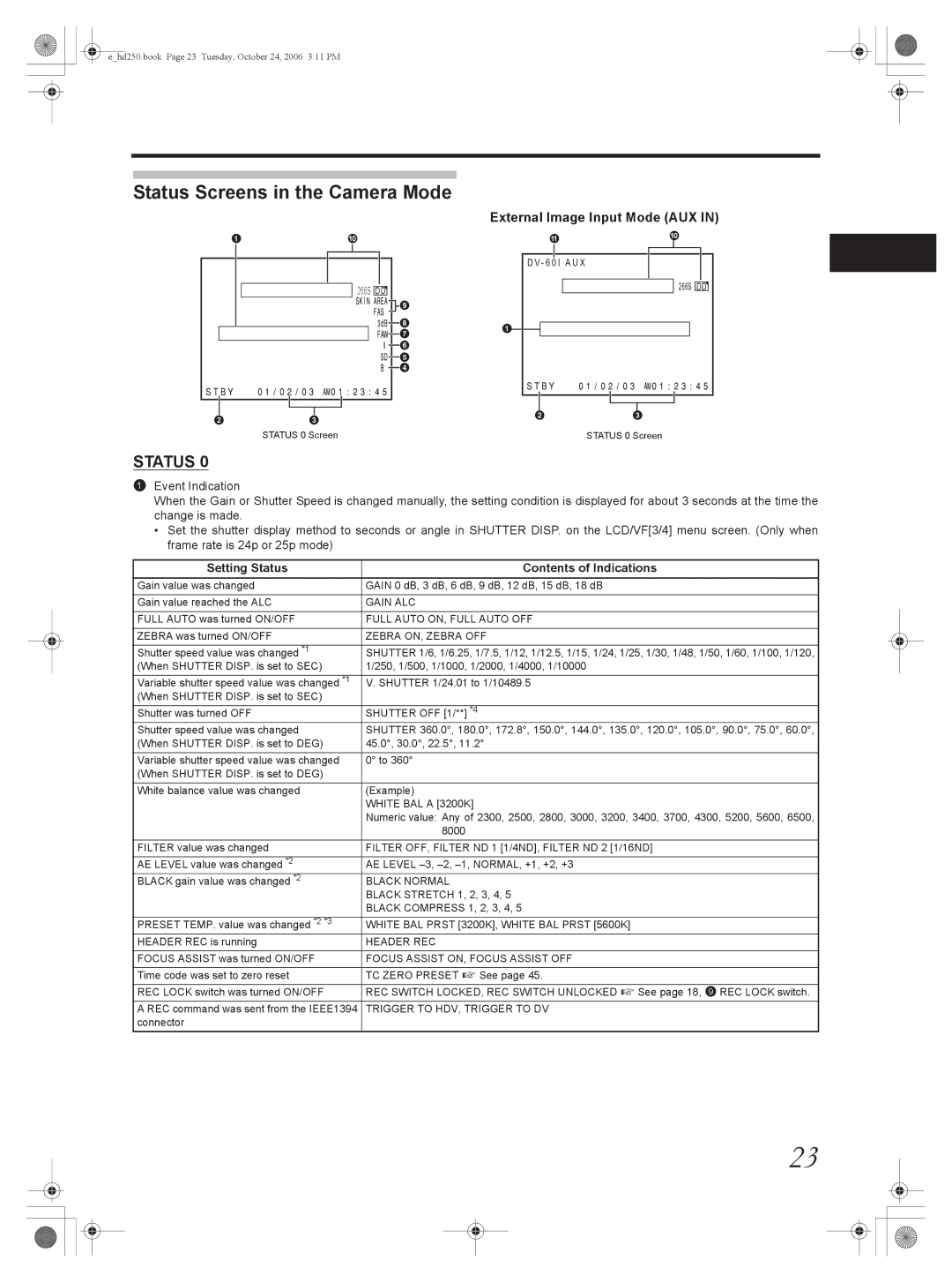 JVC GY-HD251, GY-HD250 manual Status Screens in the Camera Mode, Setting Status Contents of Indications 