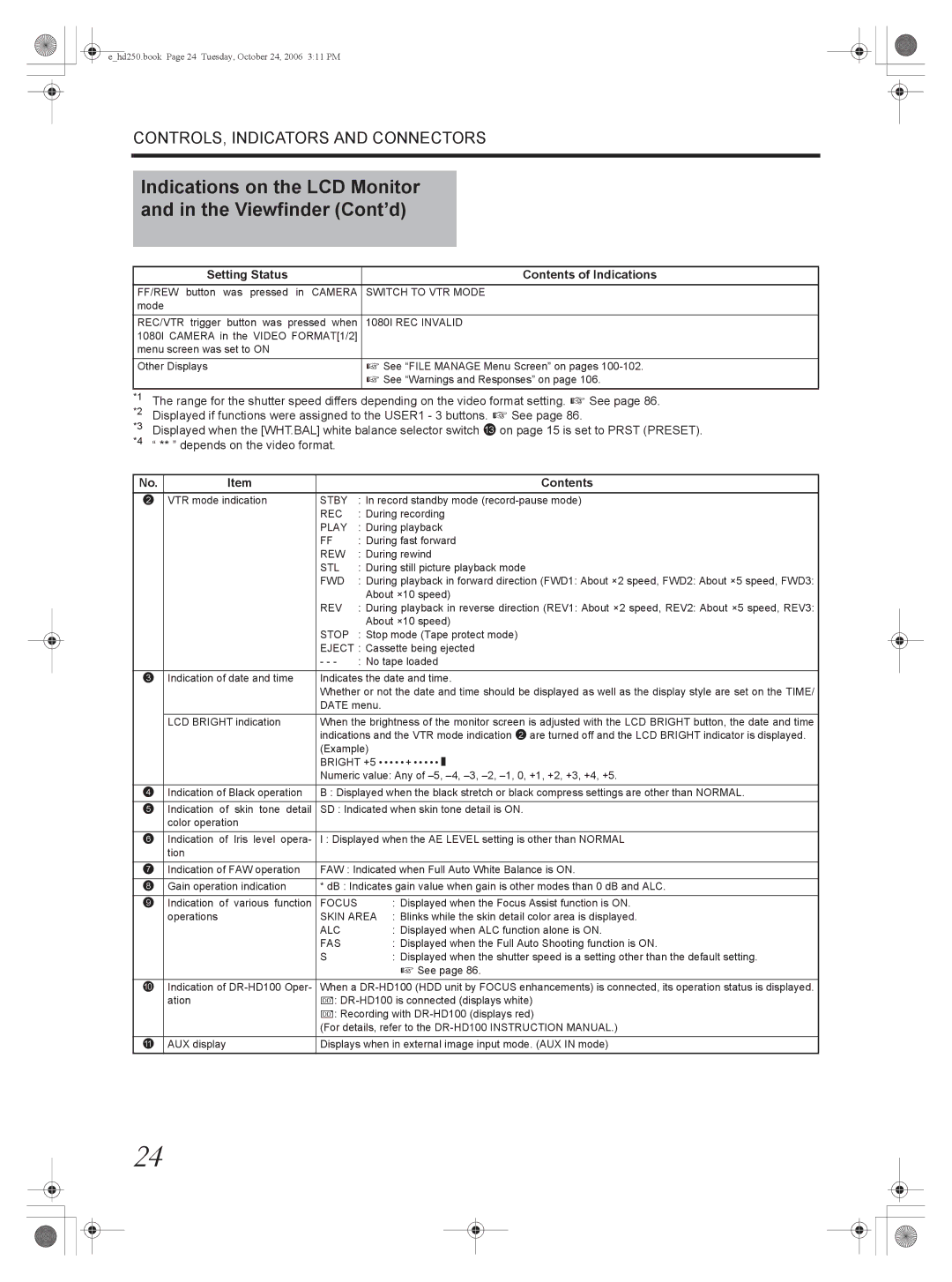 JVC GY-HD250, GY-HD251 manual Indications on the LCD Monitor and in the Viewfinder Cont’d, Contents 