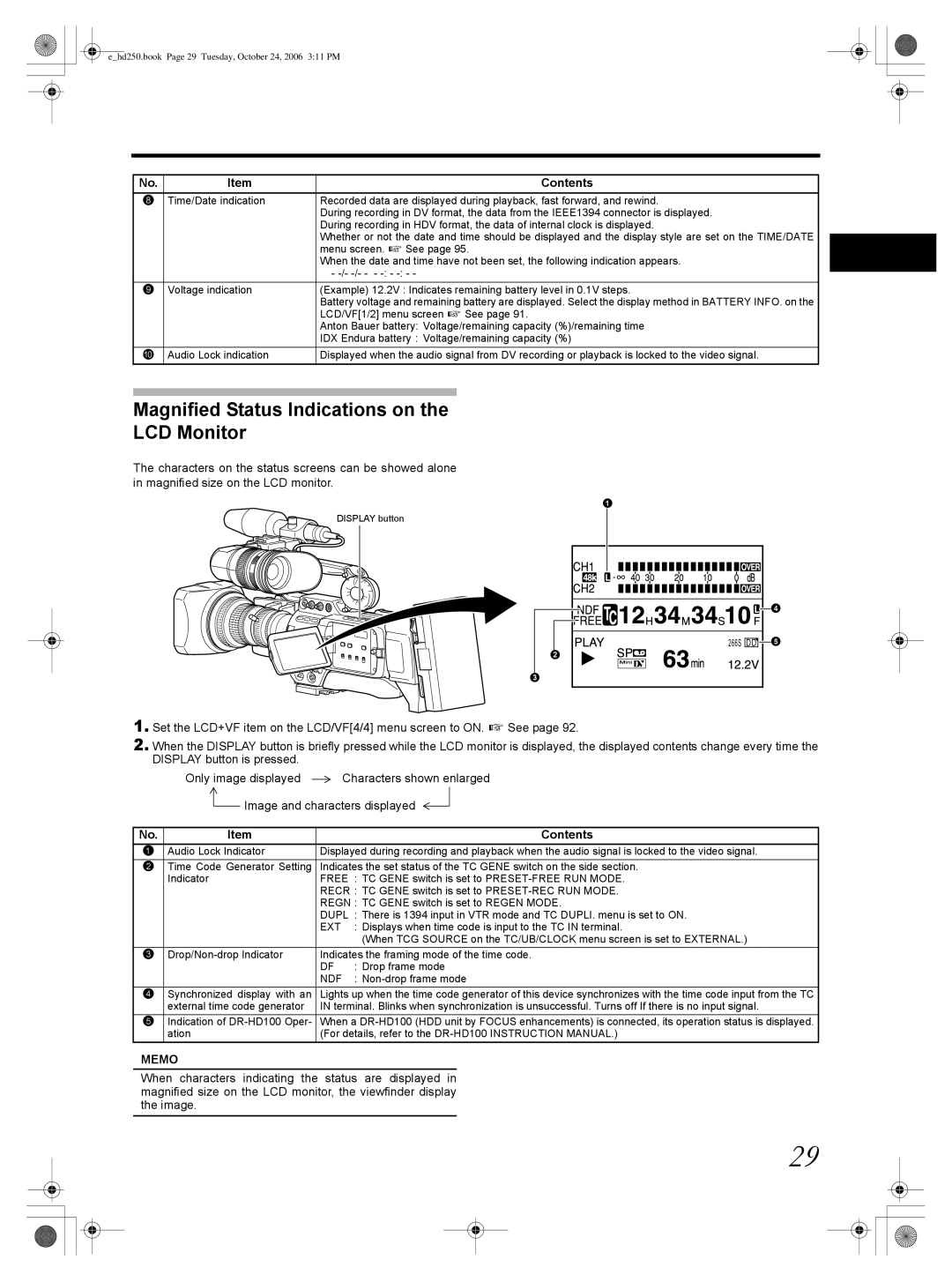 JVC GY-HD251, GY-HD250 manual Magnified Status Indications on LCD Monitor, Ext, Ndf 