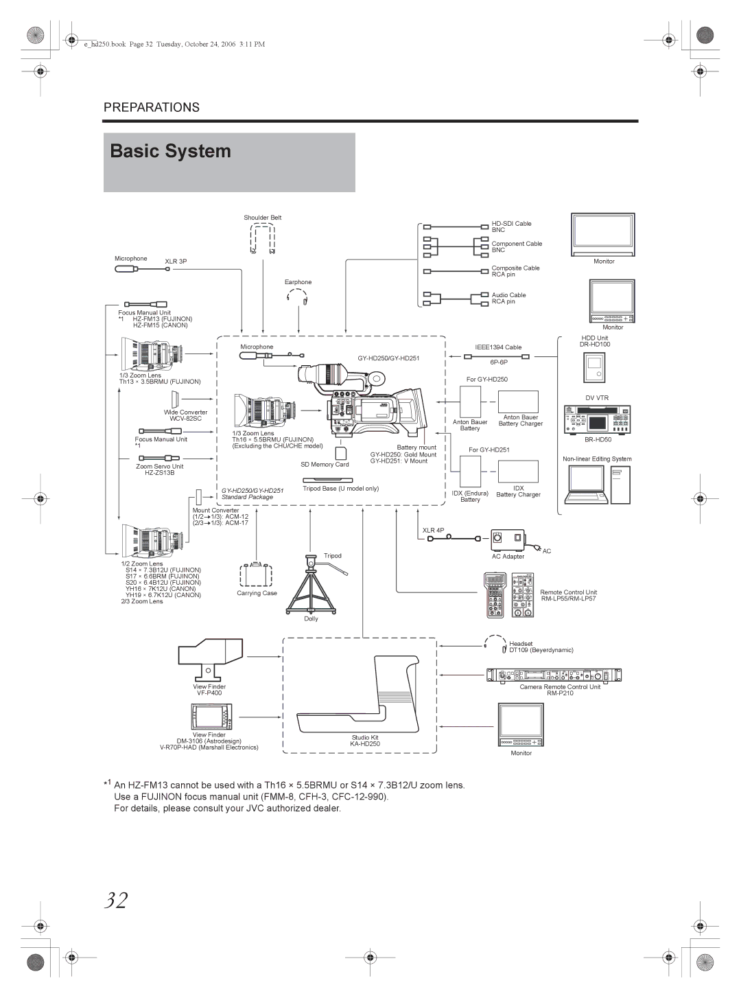 JVC GY-HD250, GY-HD251 manual Basic System, HZ-ZS13B 