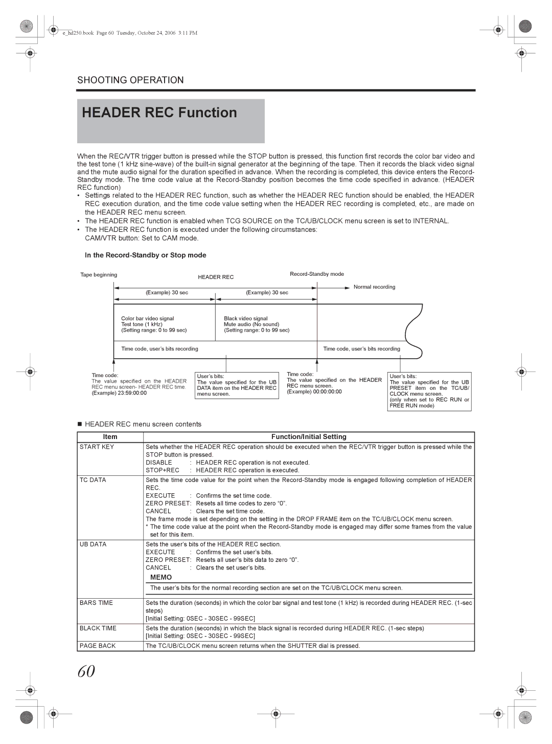 JVC GY-HD250, GY-HD251 manual Header REC Function, Record-Standby or Stop mode, Function/Initial Setting 