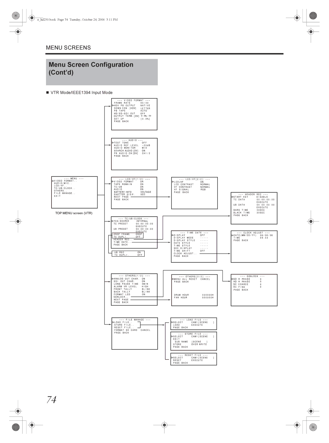 JVC GY-HD250, GY-HD251 manual Menu Screen Configuration Cont’d 