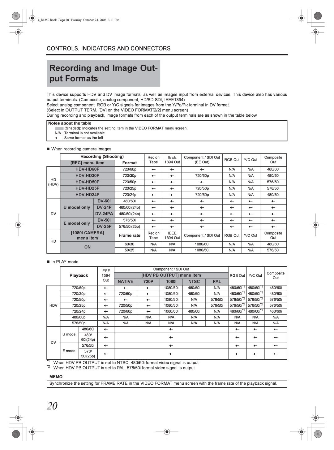 JVC GY-HD250 Recording and Image Out- put Formats, Notes about the table, Recording Shooting, REC menu item, HDV-HD60P 