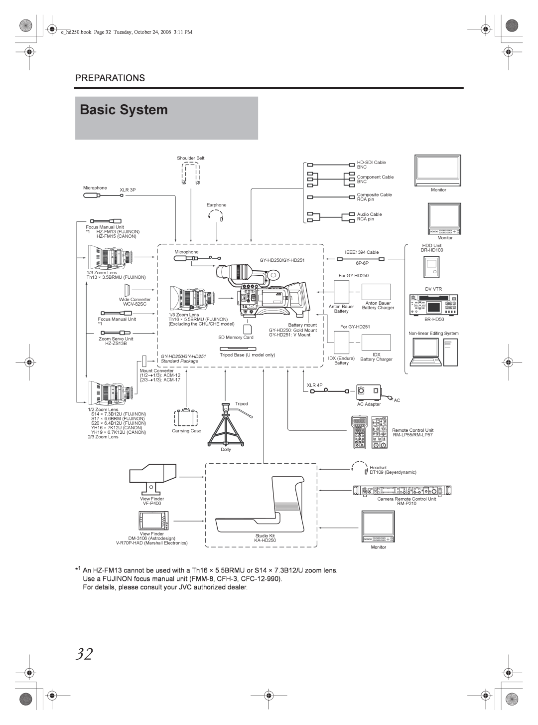 JVC manual Basic System, Preparations, ehd250.book Page 32 Tuesday, October 24, 2006 311 PM, GY-HD250/GY-HD251 