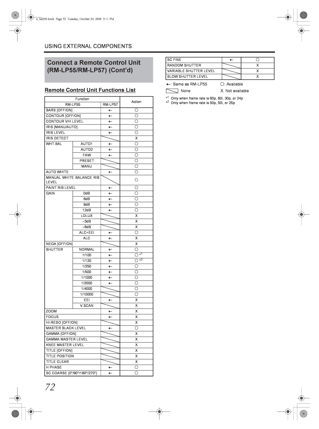 JVC GY-HD250, GY-HD251 manual Connect a Remote Control Unit RM-LP55/RM-LP57 Cont’d, Remote Control Unit Functions List 