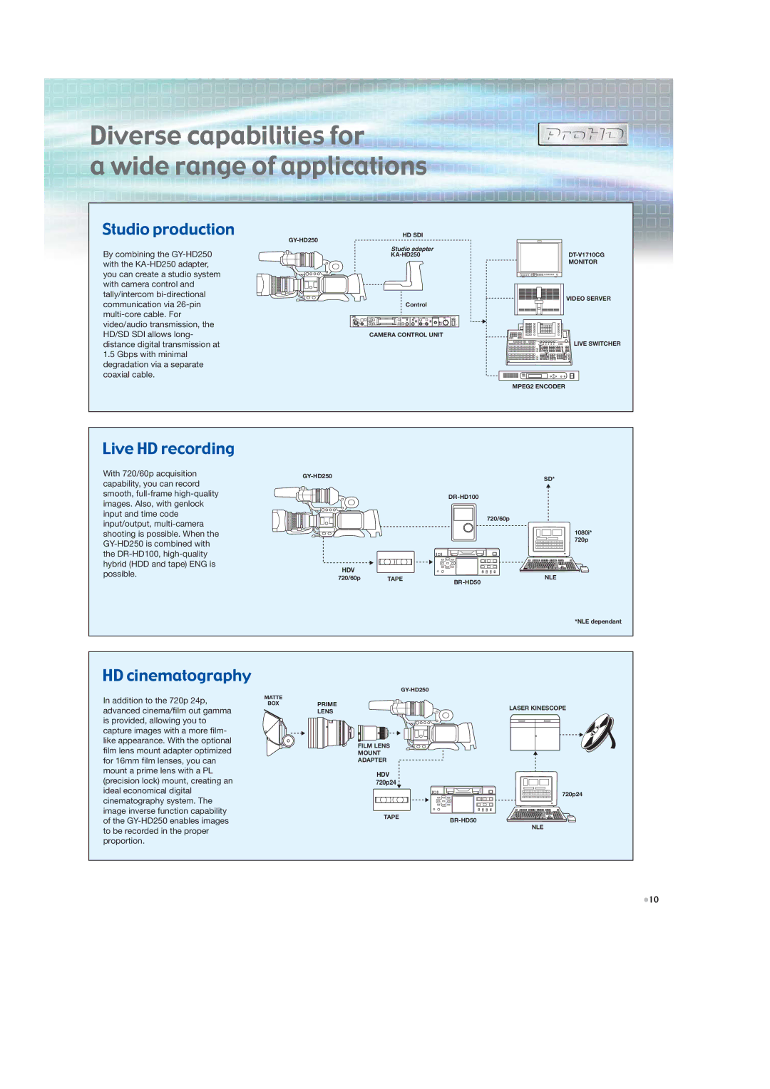 JVC GY-HD250 manual Diverse capabilities for Wide range of applications, Studio production 