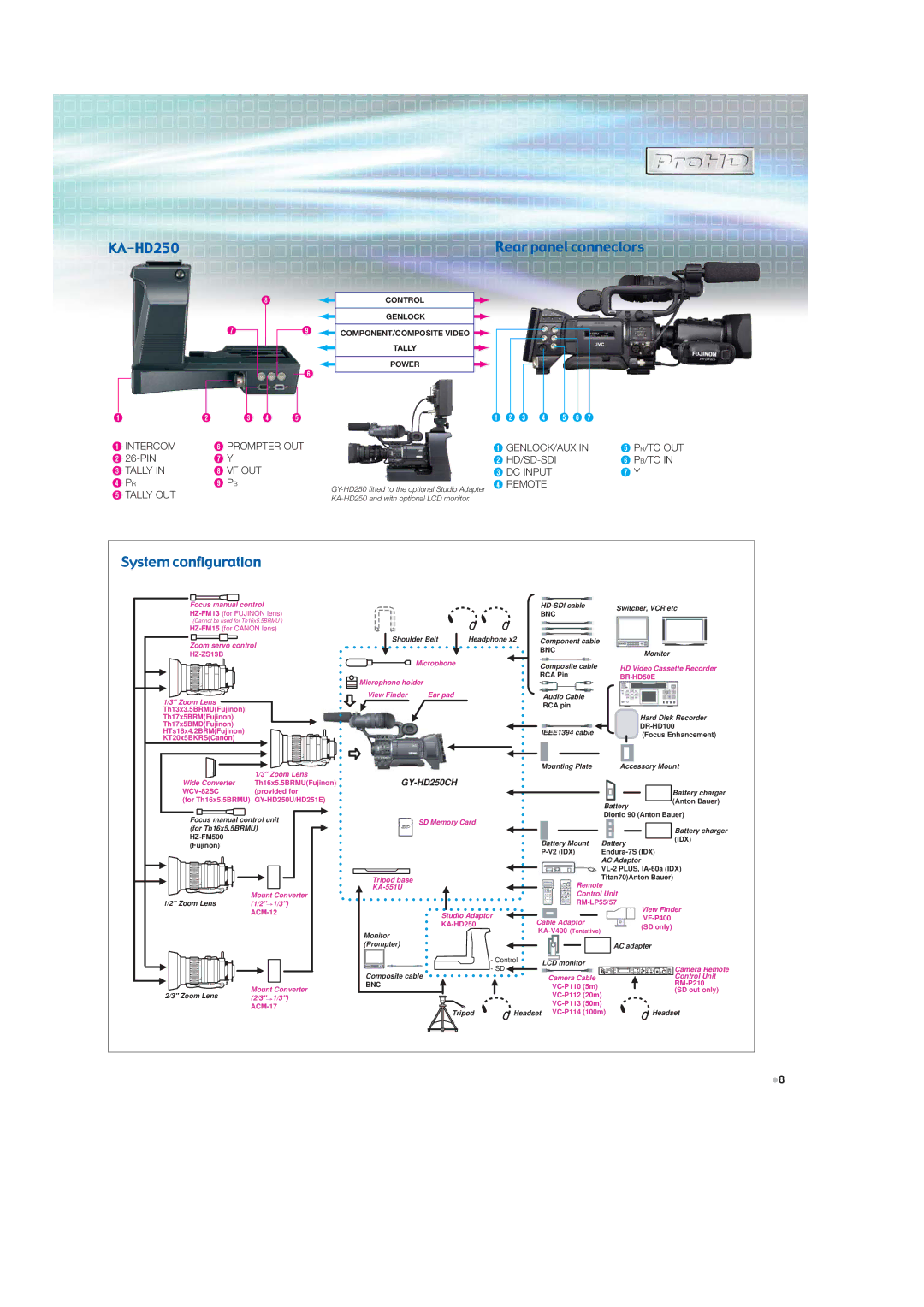 JVC GY-HD250 manual KA-HD250 Rear panel connectors 