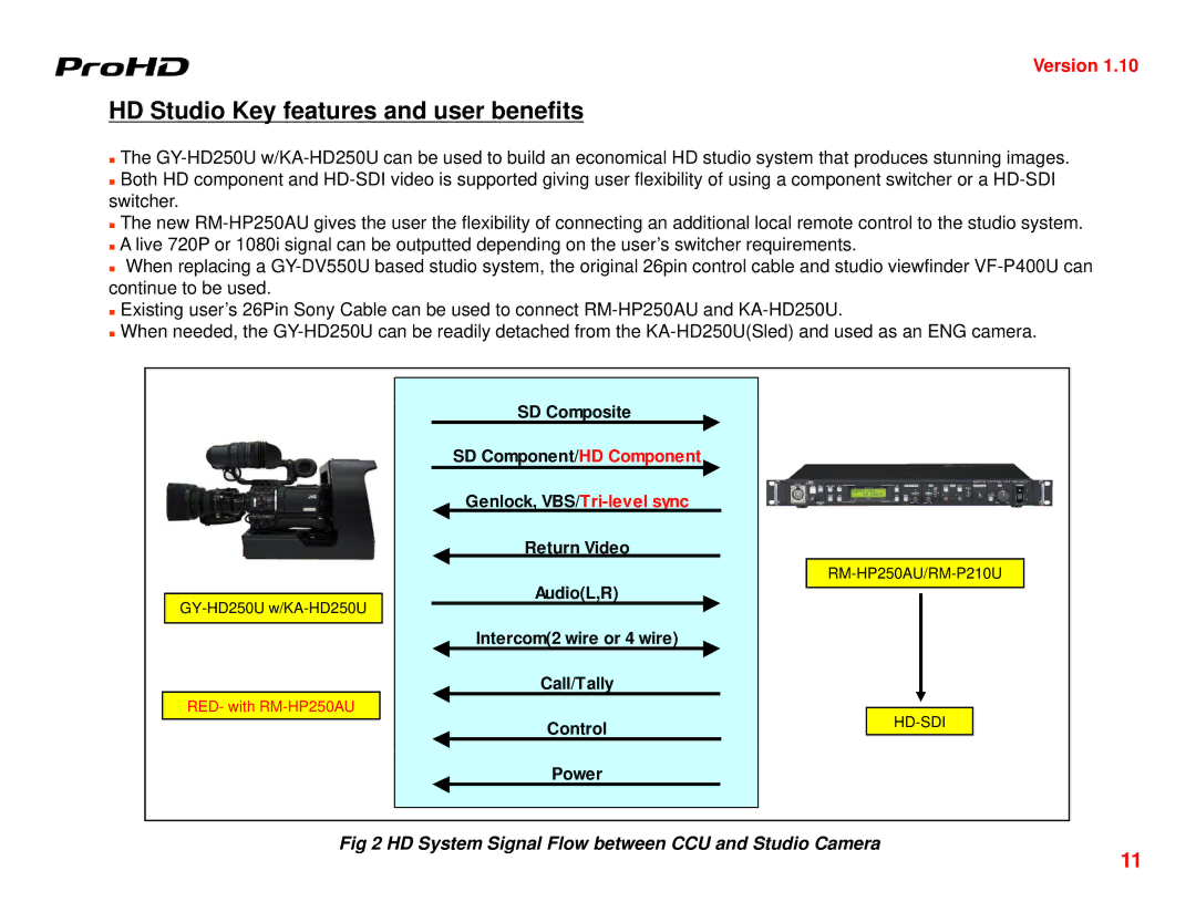 JVC GY-HD250U manual HD Studio Key features and user benefits, HD System Signal Flow between CCU and Studio Camera 