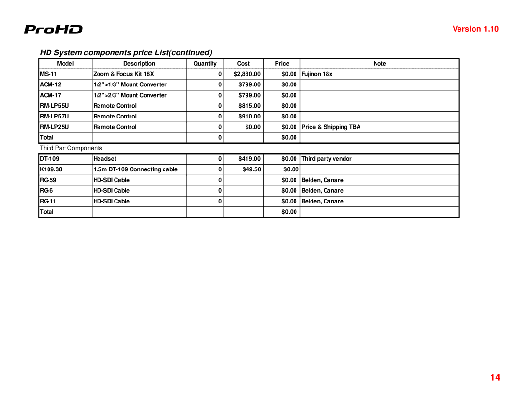 JVC GY-HD250U manual HD System components price List, RM-LP25U 